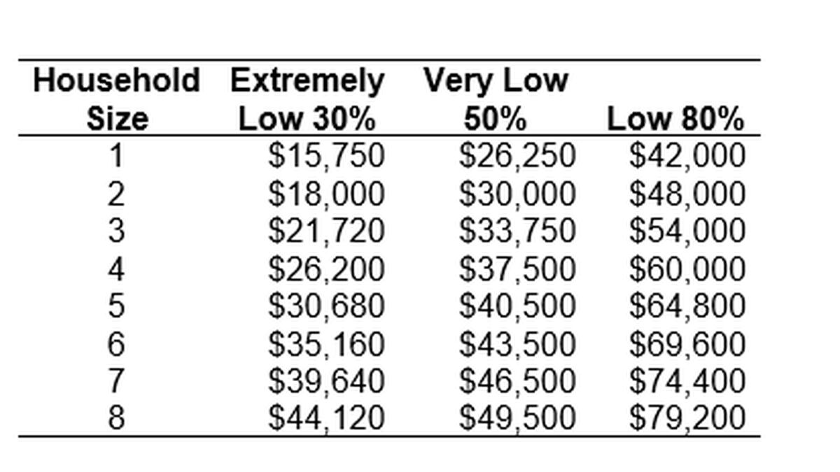 rent-and-mortgage-assistance-for-nassau-county-residents