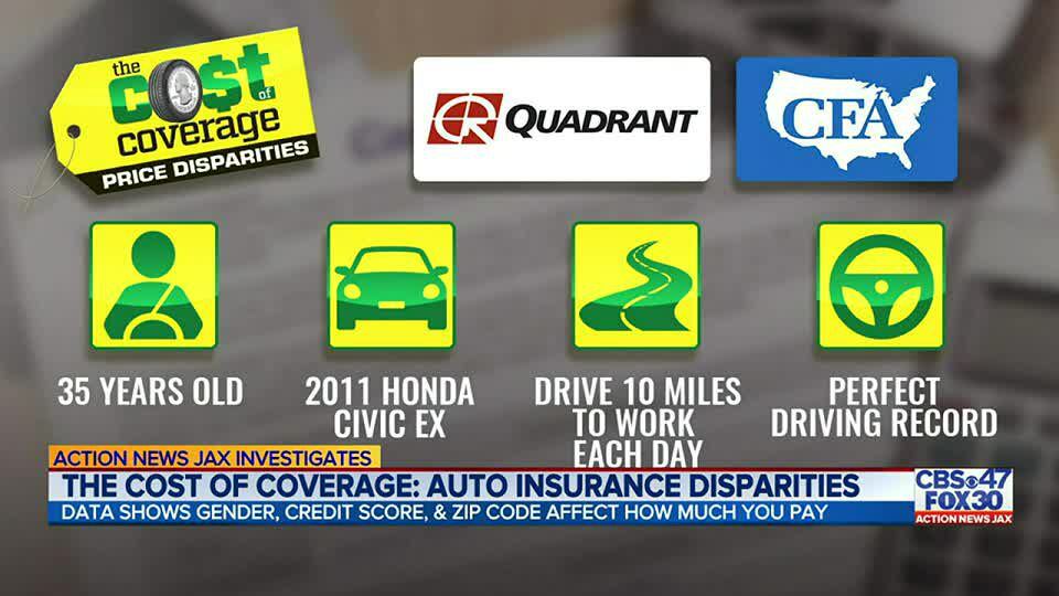 Action News Jax Investigates Disparities In Auto Insurance Pricing In Florida Action News Jax