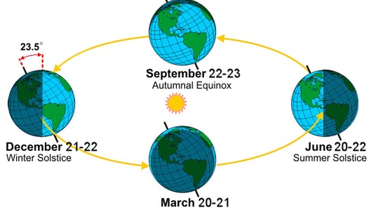 Buresh Blog Summer solstice.... Upgraded forecast model